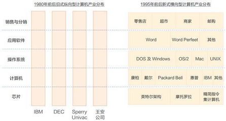 MVP方法论:做产品要学会做减法融入产品价值生态