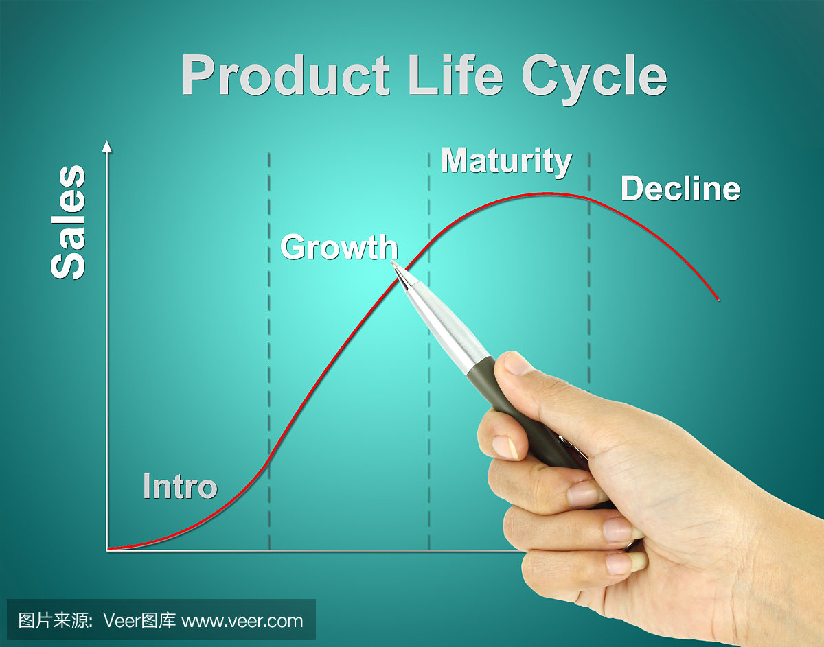 笔指针产品生命周期图(营销概念点