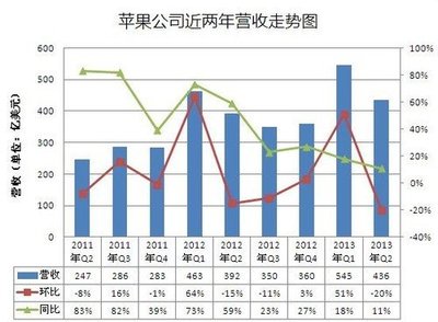 比春运票还难抢 苹果WW DC门票2分钟售罄