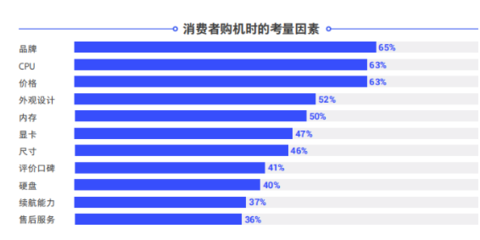 打破PC设计桎梏,戴尔发布Voyager理念“游匣G15”