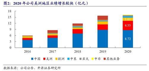 锐明技术首次覆盖:全球车载监控巨头,政策+需求开启成长新空间【开源计算机陈宝健团队】