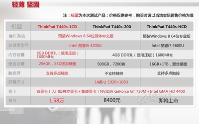【高清图】ThinkPad T440s 20ARA0QHCD 笔记本电脑评测图解 第44张-ZOL中关村在线