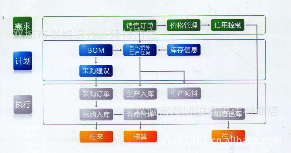 首页 电脑 软件产品 财务软件 >双城市 销售金蝶kis财务软件   中小