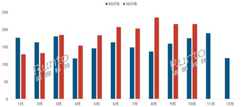 2023年中国消费级监控摄像头市场销量超5000万