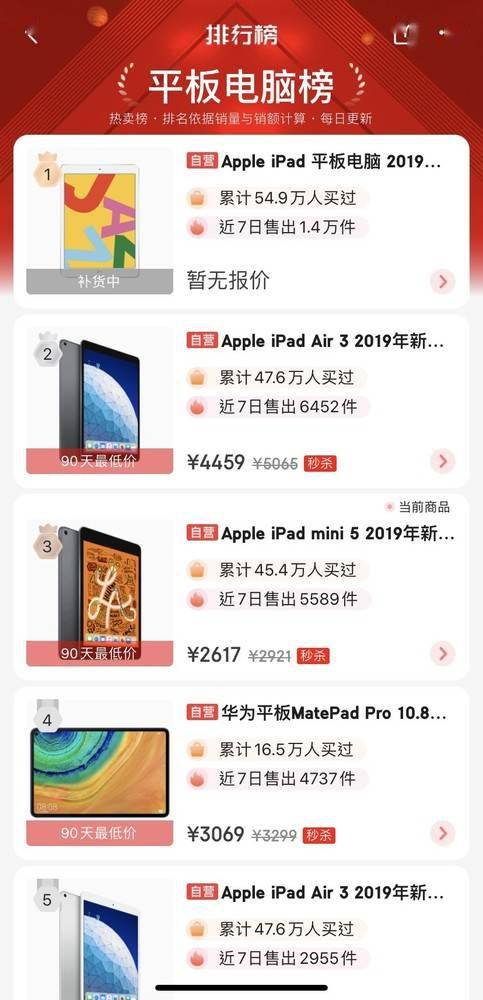 618购物节哪些平板电脑销量更好 结果让人没想到